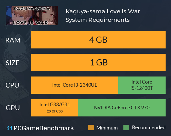 Kaguya-sama: Love Is War System Requirements PC Graph - Can I Run Kaguya-sama: Love Is War
