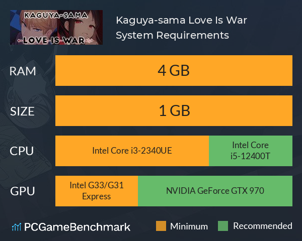 Kaguya-sama: Love Is War System Requirements PC Graph - Can I Run Kaguya-sama: Love Is War Kaguya-sama: Love Is War System Requirements PC Graph - Can I Run Kaguya-sama: Love Is War
