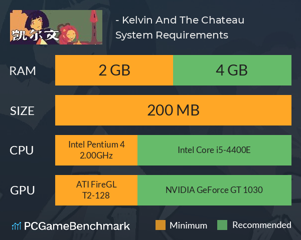 凯尔文 - Kelvin And The Chateau System Requirements PC Graph - Can I Run 凯尔文 - Kelvin And The Chateau