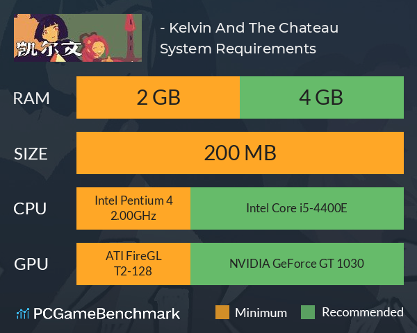 凯尔文 - Kelvin And The Chateau System Requirements PC Graph - Can I Run 凯尔文 - Kelvin And The Chateau 凯尔文 - Kelvin And The Chateau System Requirements PC Graph - Can I Run 凯尔文 - Kelvin And The Chateau