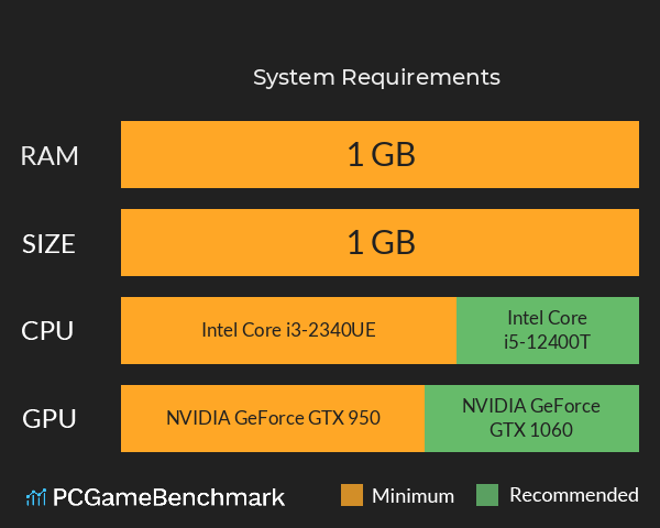 [开路先锋] System Requirements PC Graph - Can I Run [开路先锋]