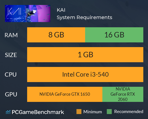 KAI System Requirements PC Graph - Can I Run KAI KAI System Requirements PC Graph - Can I Run KAI