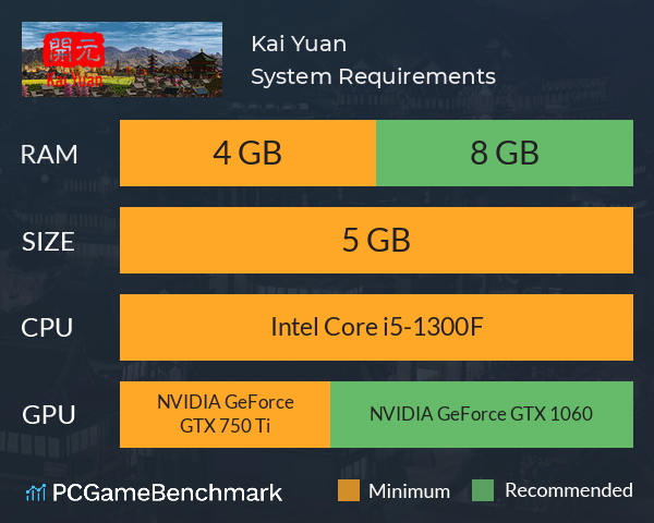 Kai Yuan System Requirements PC Graph - Can I Run Kai Yuan Kai Yuan System Requirements PC Graph - Can I Run Kai Yuan