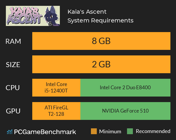 Kaia's Ascent System Requirements PC Graph - Can I Run Kaia's Ascent Kaia's Ascent System Requirements PC Graph - Can I Run Kaia's Ascent