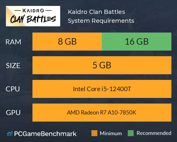 Kaidro: Clan Battles System Requirements PC Graph - Can I Run Kaidro: Clan Battles