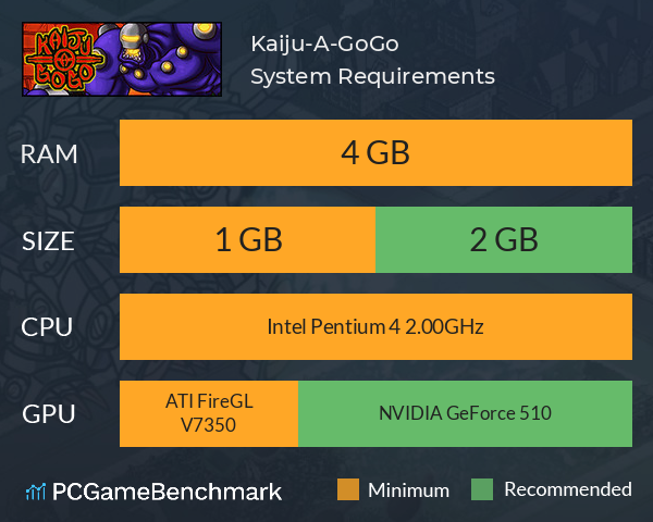 Kaiju-A-GoGo System Requirements PC Graph - Can I Run Kaiju-A-GoGo