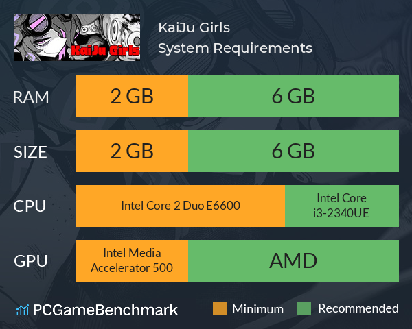 KaiJu Girls System Requirements PC Graph - Can I Run KaiJu Girls