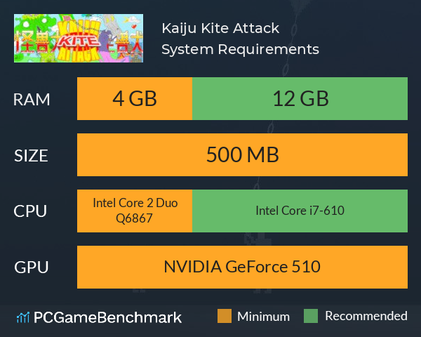 Kaiju Kite Attack System Requirements PC Graph - Can I Run Kaiju Kite Attack