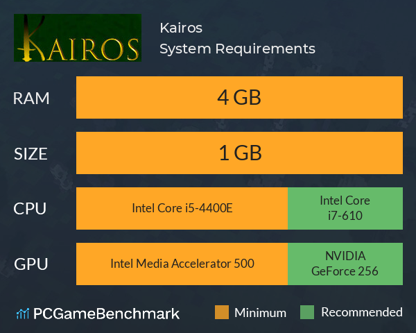 Kairos System Requirements PC Graph - Can I Run Kairos Kairos System Requirements PC Graph - Can I Run Kairos