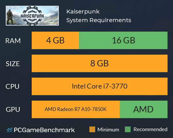 Kaiserpunk System Requirements PC Graph - Can I Run Kaiserpunk