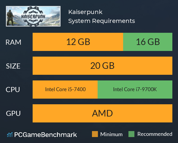 Kaiserpunk System Requirements PC Graph - Can I Run Kaiserpunk