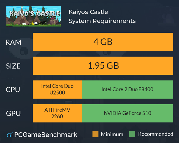 Kaiyos Castle System Requirements PC Graph - Can I Run Kaiyos Castle