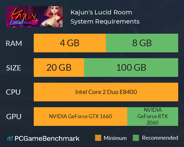 Kajun's Lucid Room System Requirements PC Graph - Can I Run Kajun's Lucid Room Kajun's Lucid Room System Requirements PC Graph - Can I Run Kajun's Lucid Room