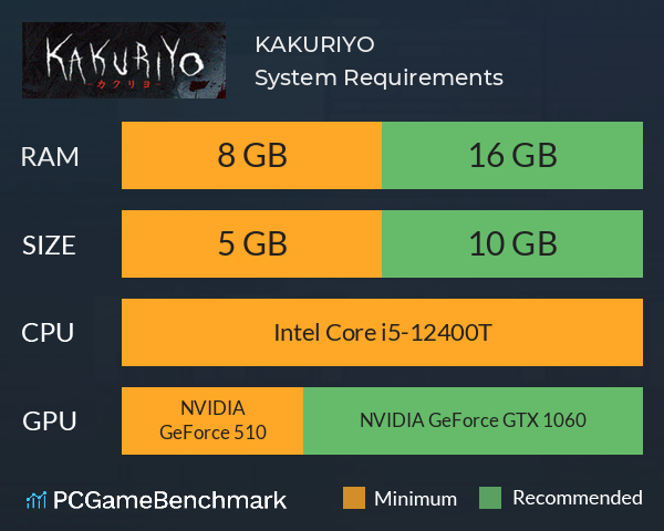 KAKURIYO System Requirements PC Graph - Can I Run KAKURIYO KAKURIYO System Requirements PC Graph - Can I Run KAKURIYO
