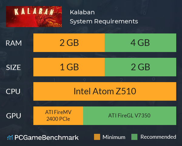 Kalaban System Requirements PC Graph - Can I Run Kalaban Kalaban System Requirements PC Graph - Can I Run Kalaban