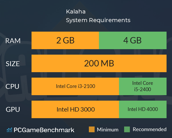 Kalaha System Requirements PC Graph - Can I Run Kalaha Kalaha System Requirements PC Graph - Can I Run Kalaha