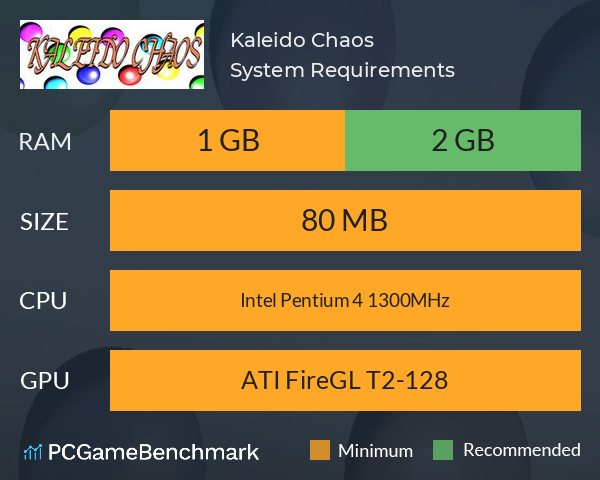 Kaleido Chaos System Requirements PC Graph - Can I Run Kaleido Chaos