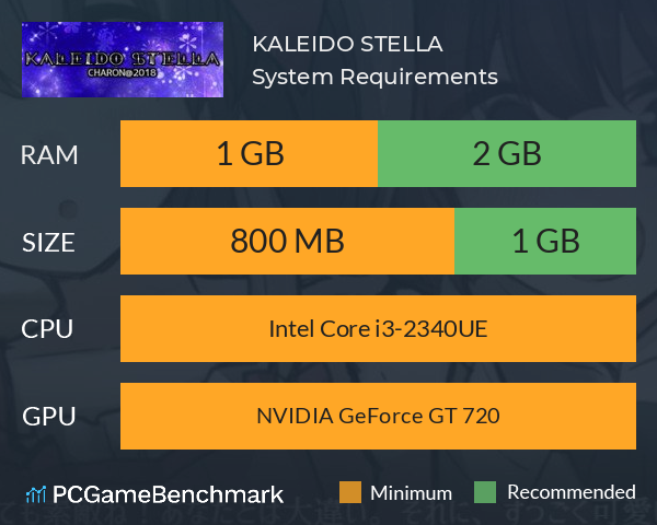 KALEIDO STELLA System Requirements PC Graph - Can I Run KALEIDO STELLA