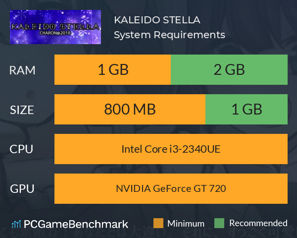 KALEIDO STELLA System Requirements PC Graph - Can I Run KALEIDO STELLA KALEIDO STELLA System Requirements PC Graph - Can I Run KALEIDO STELLA