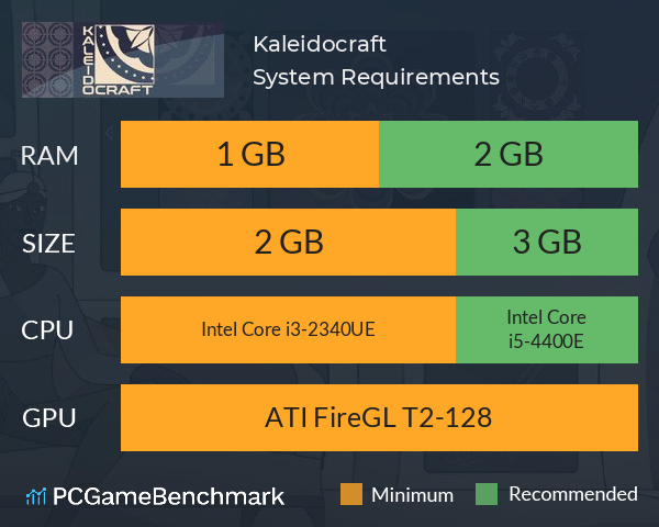 Kaleidocraft System Requirements PC Graph - Can I Run Kaleidocraft