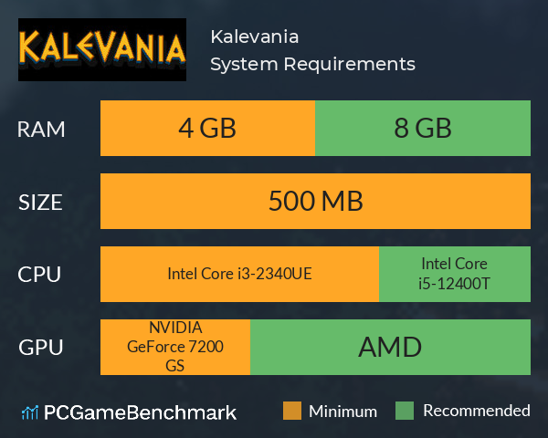 Kalevania System Requirements PC Graph - Can I Run Kalevania Kalevania System Requirements PC Graph - Can I Run Kalevania