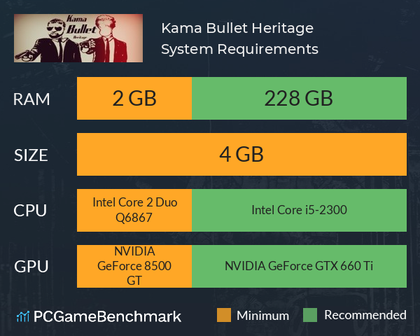 Kama Bullet Heritage System Requirements PC Graph - Can I Run Kama Bullet Heritage