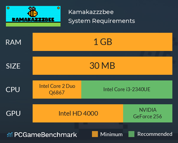 Kamakazzzbee System Requirements PC Graph - Can I Run Kamakazzzbee