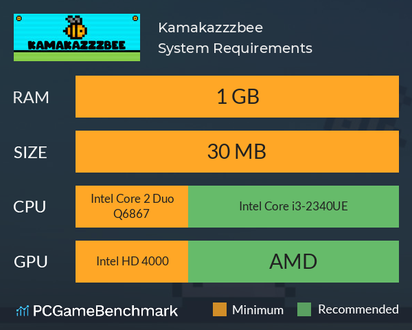 Kamakazzzbee System Requirements PC Graph - Can I Run Kamakazzzbee