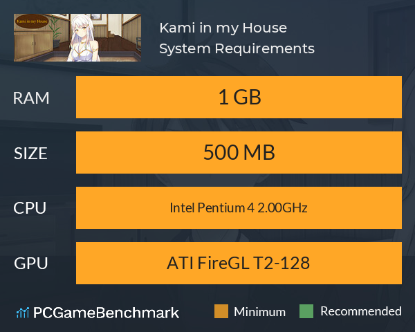 Kami in my House System Requirements PC Graph - Can I Run Kami in my House Kami in my House System Requirements PC Graph - Can I Run Kami in my House