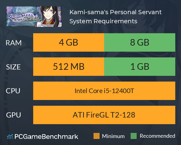 Kami-sama's Personal Servant System Requirements PC Graph - Can I Run Kami-sama's Personal Servant