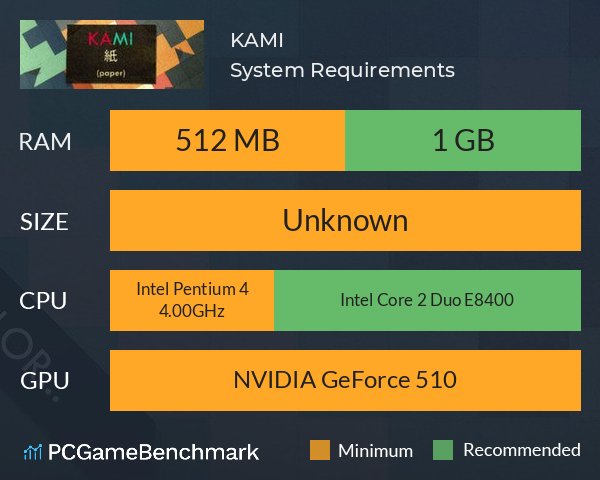 KAMI System Requirements PC Graph - Can I Run KAMI