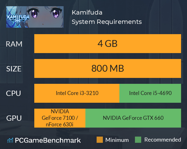 Kamifuda System Requirements PC Graph - Can I Run Kamifuda