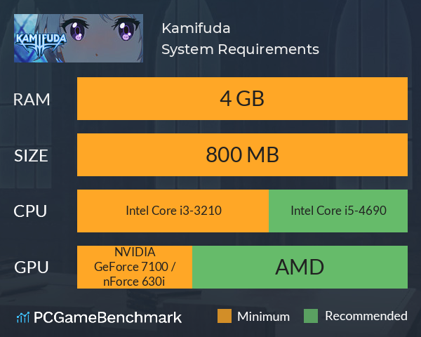 Kamifuda System Requirements PC Graph - Can I Run Kamifuda