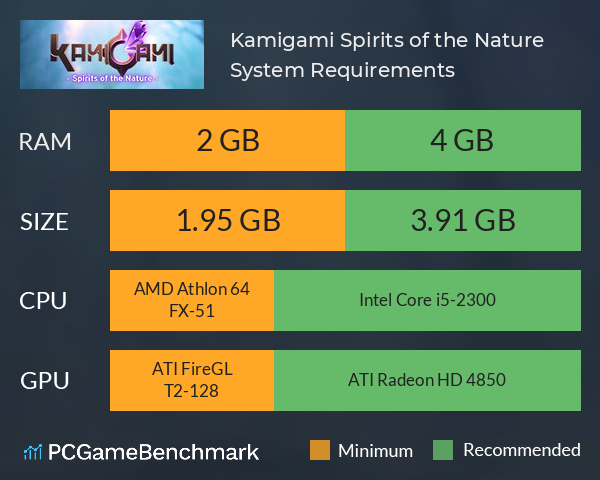 Kamigami: Spirits of the Nature System Requirements PC Graph - Can I Run Kamigami: Spirits of the Nature