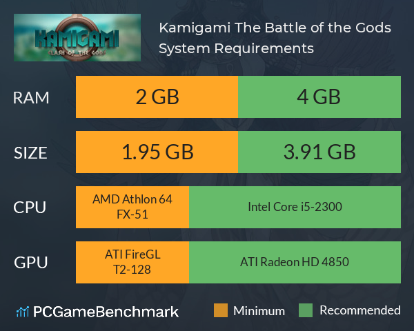 Kamigami: The Battle of the Gods System Requirements PC Graph - Can I Run Kamigami: The Battle of the Gods