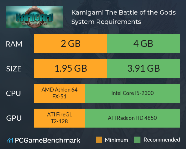 Kamigami: The Battle of the Gods System Requirements PC Graph - Can I Run Kamigami: The Battle of the Gods Kamigami: The Battle of the Gods System Requirements PC Graph - Can I Run Kamigami: The Battle of the Gods