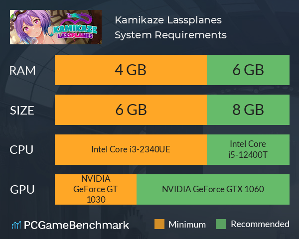 Kamikaze Lassplanes System Requirements PC Graph - Can I Run Kamikaze Lassplanes Kamikaze Lassplanes System Requirements PC Graph - Can I Run Kamikaze Lassplanes