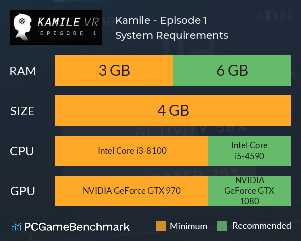 Kamile - Episode 1 System Requirements PC Graph - Can I Run Kamile - Episode 1