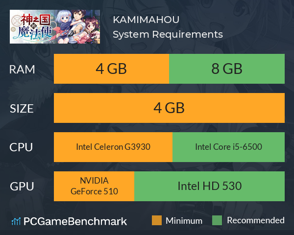 KAMIMAHOU 神之国的魔法使 System Requirements PC Graph - Can I Run KAMIMAHOU 神之国的魔法使