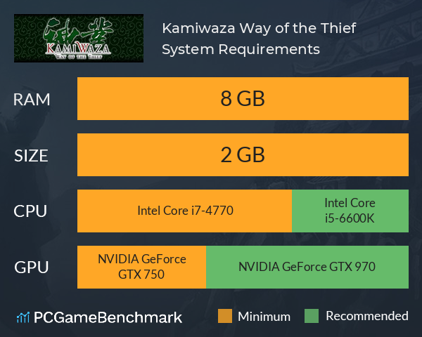 Kamiwaza: Way of the Thief System Requirements PC Graph - Can I Run Kamiwaza: Way of the Thief