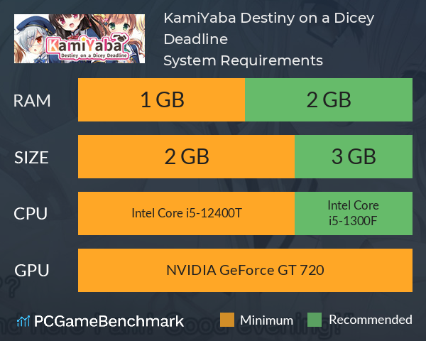 KamiYaba: Destiny on a Dicey Deadline System Requirements PC Graph - Can I Run KamiYaba: Destiny on a Dicey Deadline