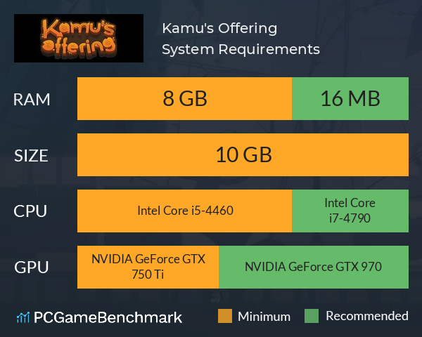 Kamu's Offering System Requirements PC Graph - Can I Run Kamu's Offering Kamu's Offering System Requirements PC Graph - Can I Run Kamu's Offering