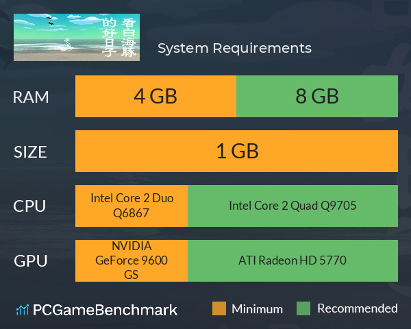 看白海豚的好日子 System Requirements PC Graph - Can I Run 看白海豚的好日子 看白海豚的好日子 System Requirements PC Graph - Can I Run 看白海豚的好日子