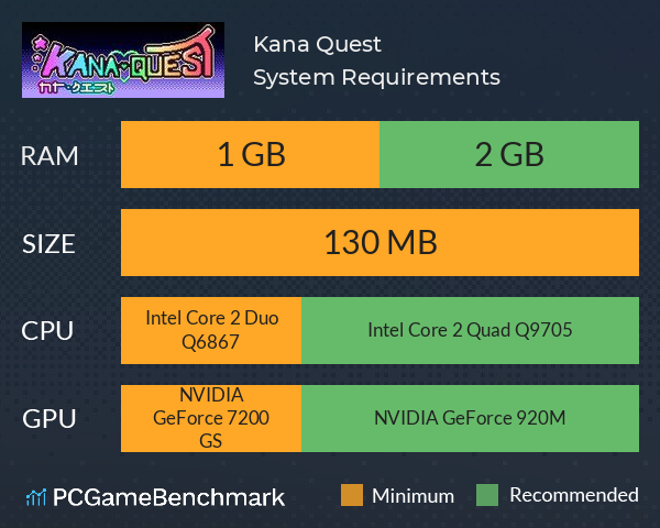 Kana Quest System Requirements PC Graph - Can I Run Kana Quest