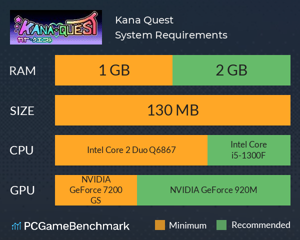 Kana Quest System Requirements PC Graph - Can I Run Kana Quest Kana Quest System Requirements PC Graph - Can I Run Kana Quest