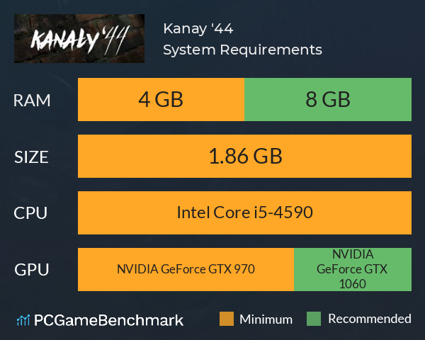 Kanały '44 System Requirements PC Graph - Can I Run Kanały '44