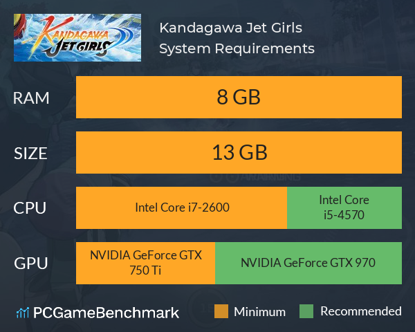 Kandagawa Jet Girls System Requirements PC Graph - Can I Run Kandagawa Jet Girls