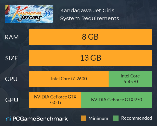 Kandagawa Jet Girls System Requirements PC Graph - Can I Run Kandagawa Jet Girls Kandagawa Jet Girls System Requirements PC Graph - Can I Run Kandagawa Jet Girls