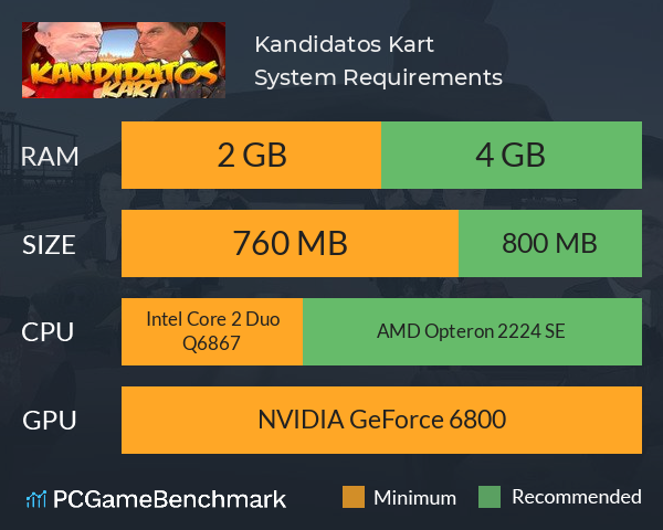 Kandidatos Kart System Requirements PC Graph - Can I Run Kandidatos Kart