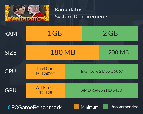 Kandidatos System Requirements PC Graph - Can I Run Kandidatos